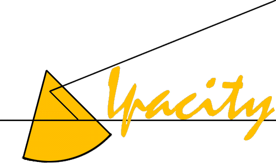 Ipacity