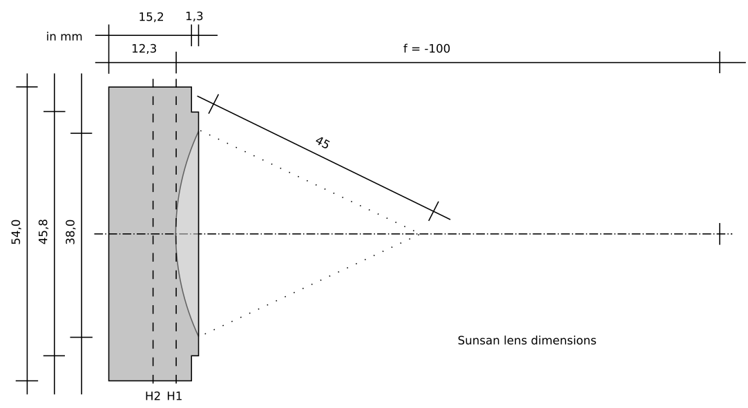 Sunsan lens glas dimensions